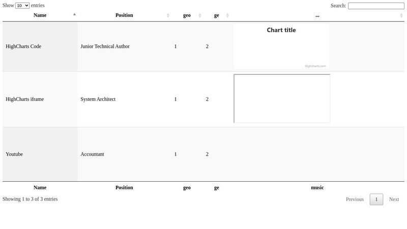 datatables + charts+ sheets