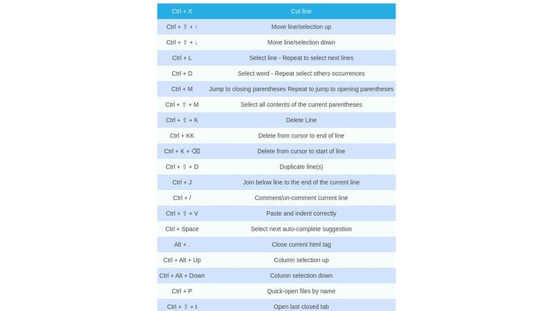 Sublime Text Shortcuts