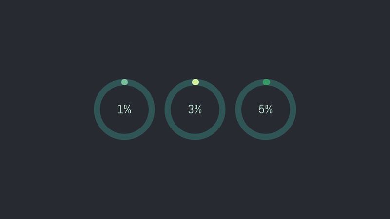 Circular Percentage Chart