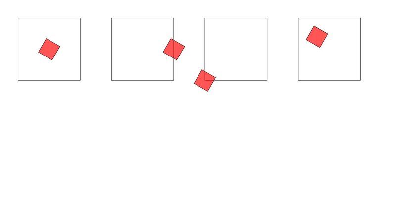 CSS offset-position 路徑起點位置