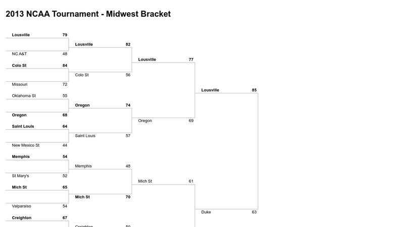 GitHub - XDwightsBeetsX/tournament-bracket: Makes brackets for tournaments!