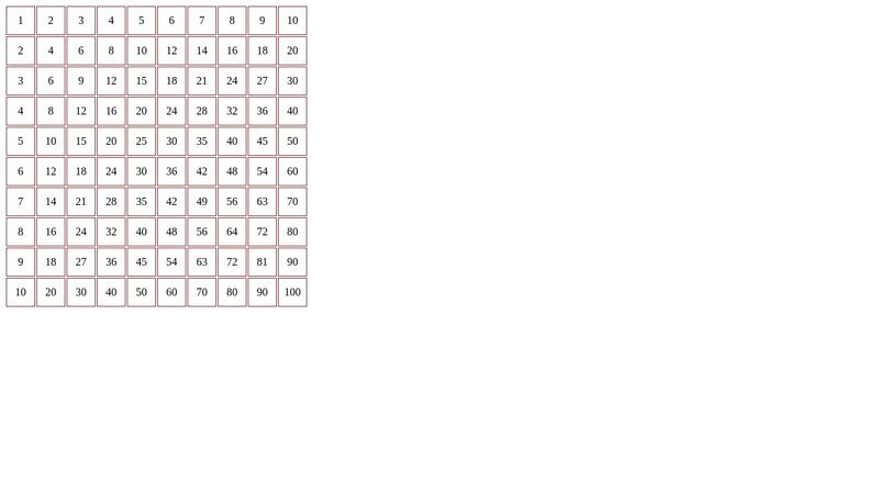 Javascript simple multiplication table