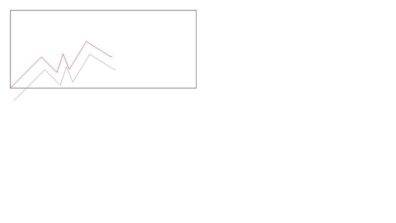 Animated Line Graph [JS Animation]