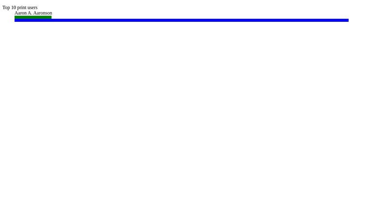 Pure CSS Bar Chart image.