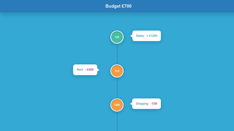 Angular Animated Vertical Timeline