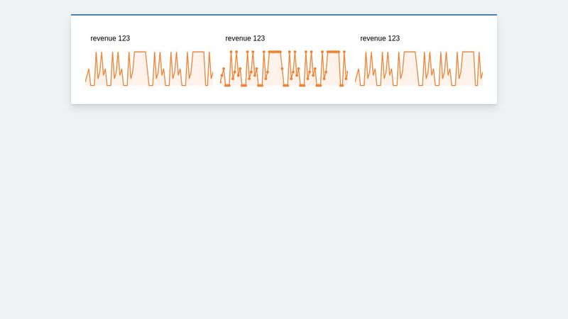 simple chart with chartist