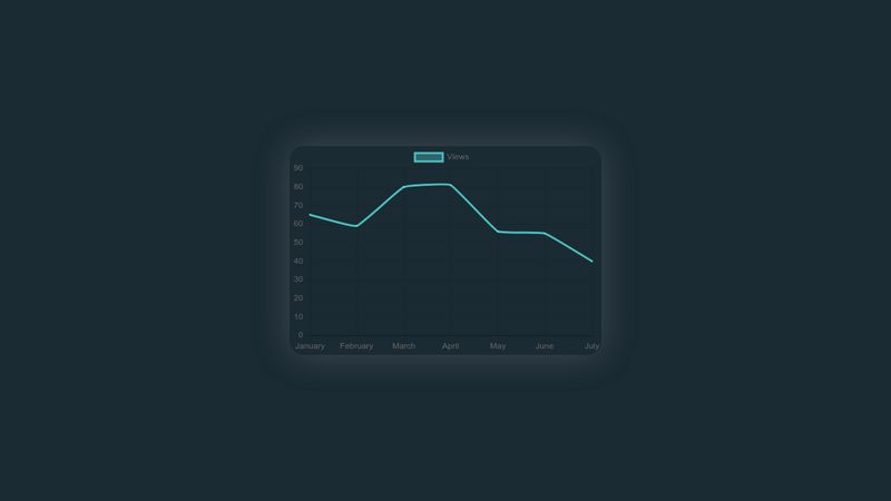 chart-js-responsive-line-chart