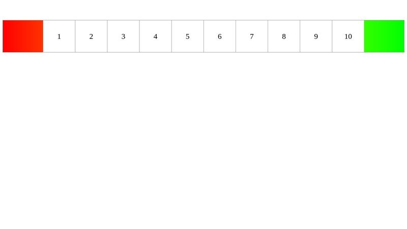 Pure CSS Rating Scale