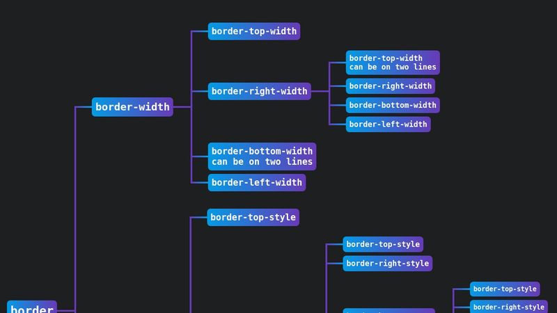 Trees with HTML, CSS, and no JS