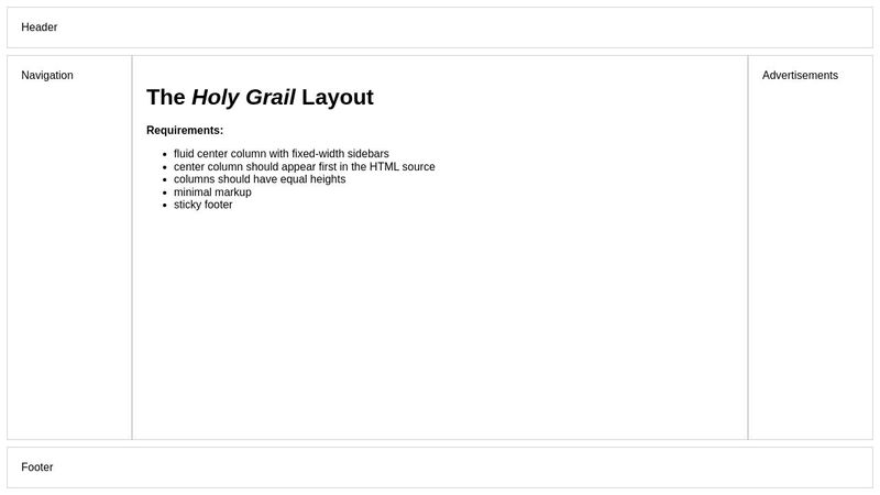 Flexbox Holy Grail Layout