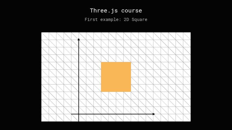 Simple square - Three.js