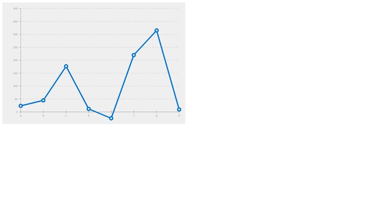 SVG line chart