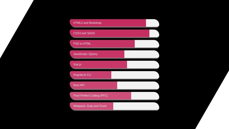 Responsive Progress Bar using css only