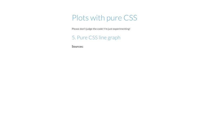 CSS Line Graph