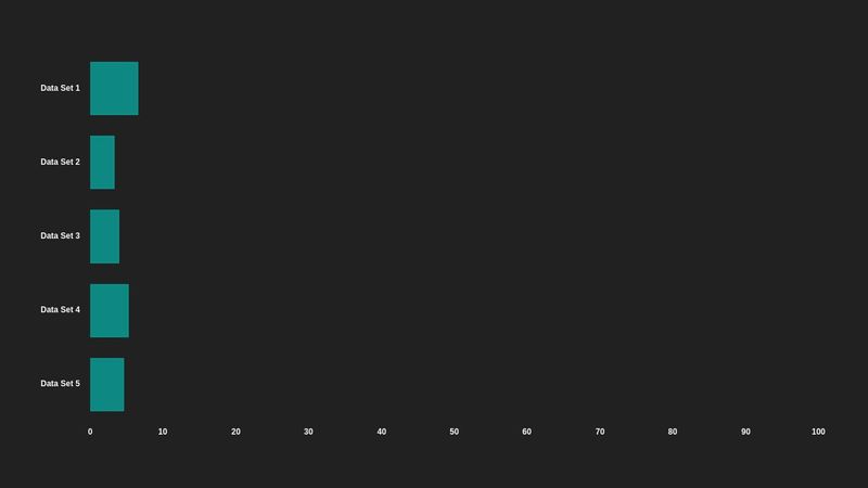 Chart JS - Horizontal Bars