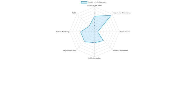 Chartjs Radar Chart Example