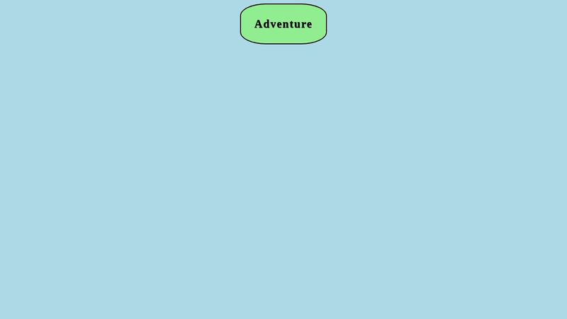 JavaScript text game using prompt and alert boxes:)