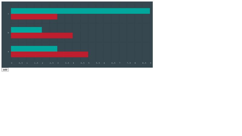 chartist-js-bar-chart