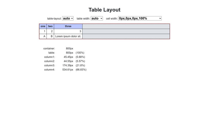 Table Layout Fixed Vs Auto