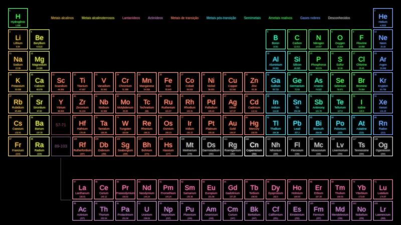 Tabela Periódica de Elementos HTML/CSS