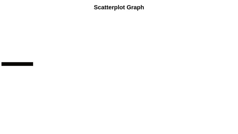Visualize Data with a Scatterplot Chart