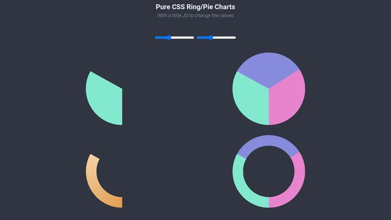 Pure CSS Pie / Ring / Donut charts