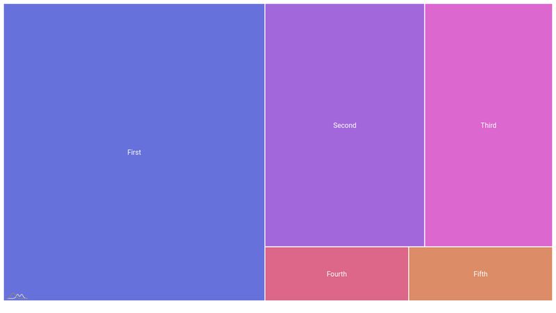 Treemap with images on hover