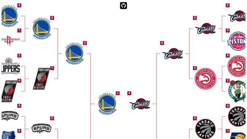 2016 NBA Playoff Picture