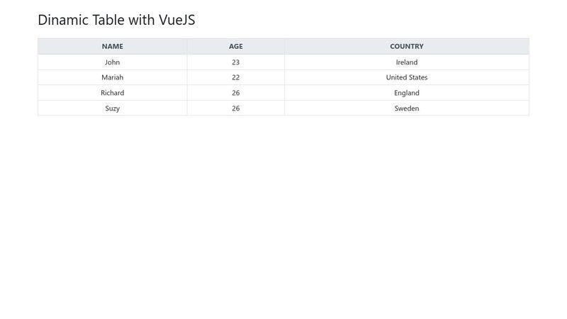 Generate Dinamic Table With VueJs