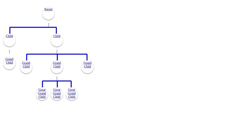 CSS3 Family Tree