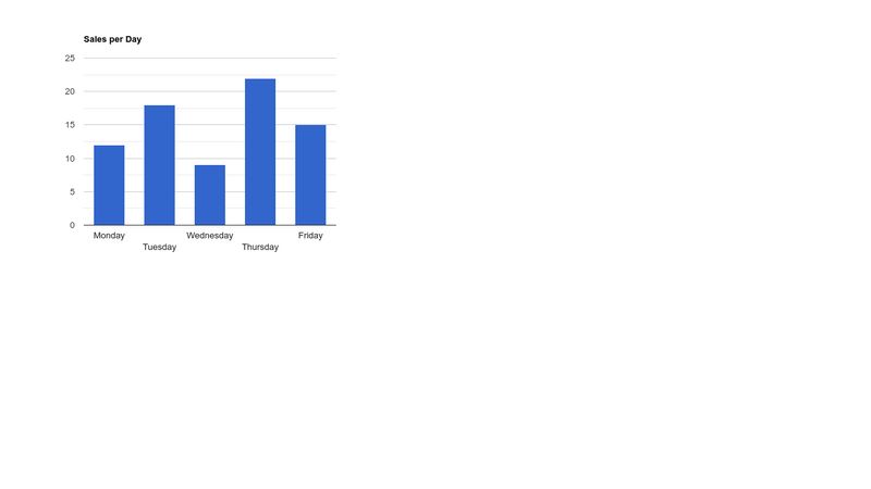 How to creat chart with Google Charts