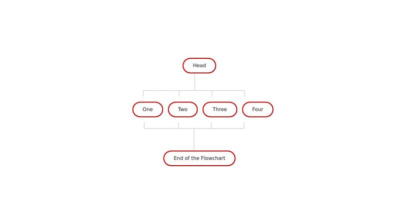 Flowchart HTML and CSS