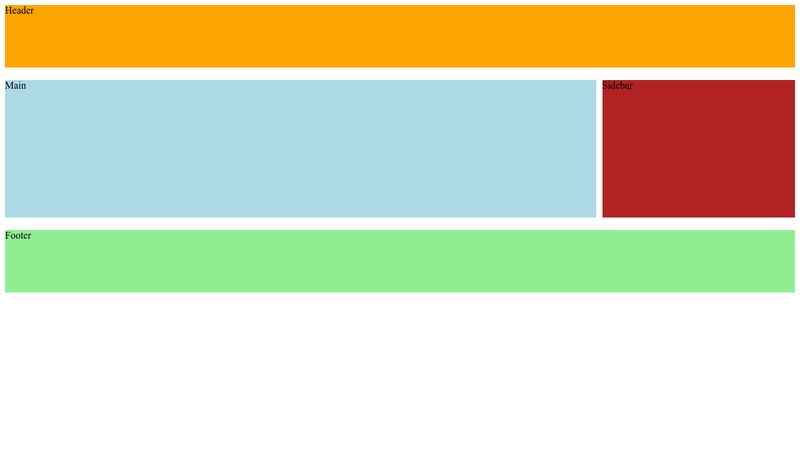 CSS Grid Area