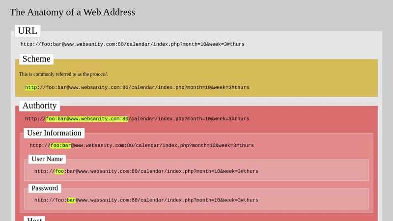 The Anatomy of a Web Address