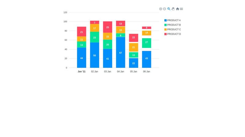 ApexCharts - Stacked Columns Chart example