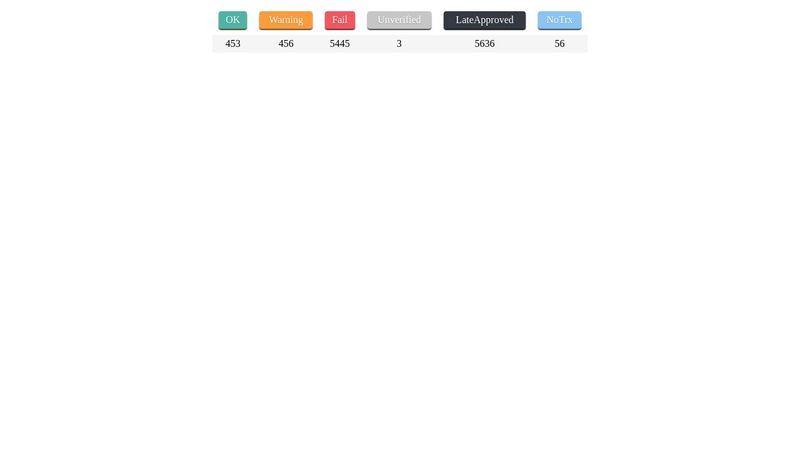 basic table for email template