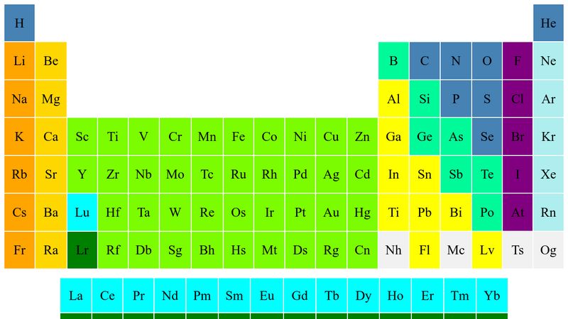 Tabla periodica