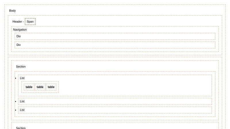 html: Structure