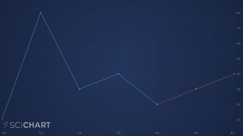 Split JavaScript Line Chart into Dashed Solid (Part 2) - SciChart.js