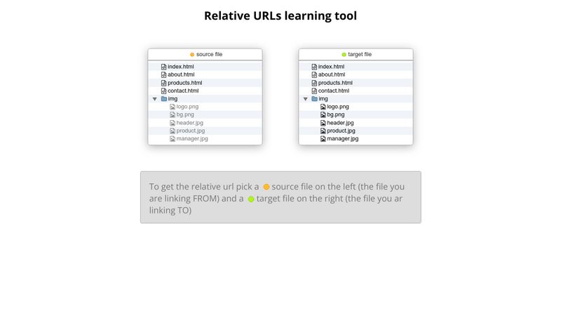 Relative URLs in html