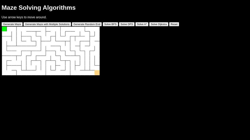 Maze Solving Algorithms