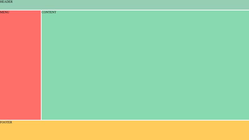 CSS GRID - template area - responsive layout