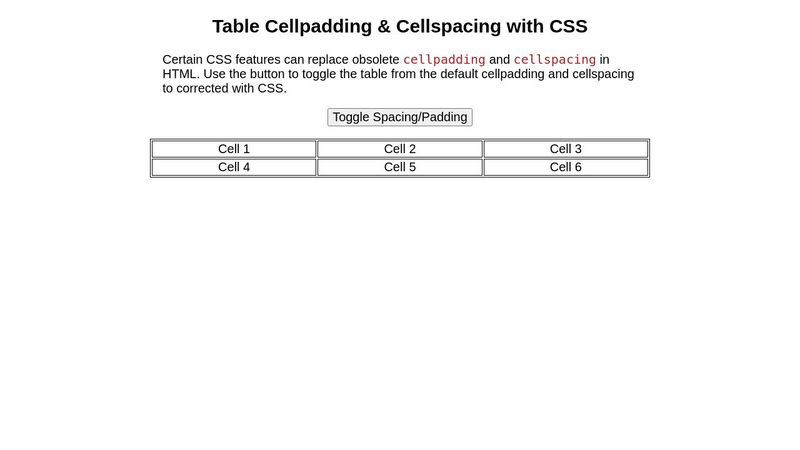 Table Cellpadding & Cellspacing with CSS