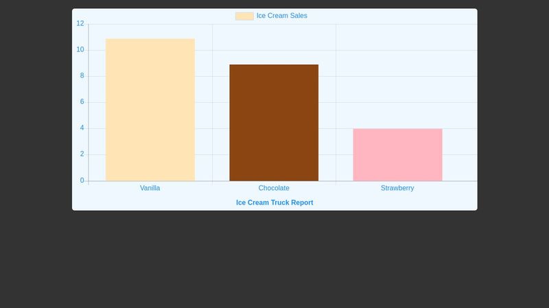 Chart.js Bar Chart
