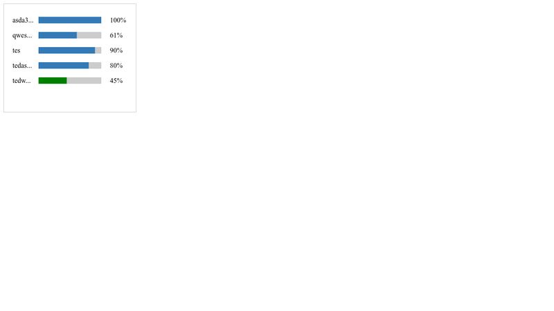 D3 Horizontal Bar Chart 1353