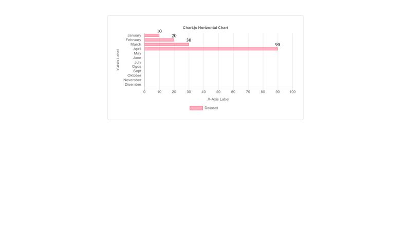 Chart.js horizontal chart