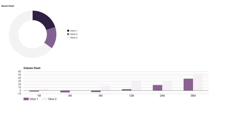 Google Chart Examples