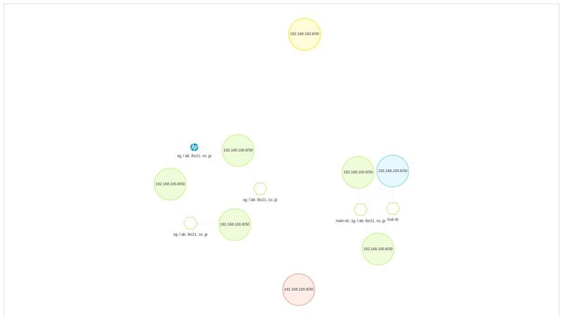 Vis.js network map