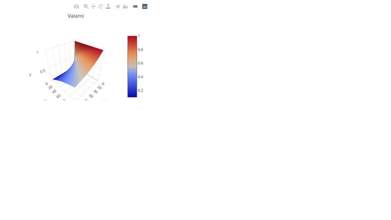 Valszám - I/18 - 3D Surface Plot with Plotly JS
