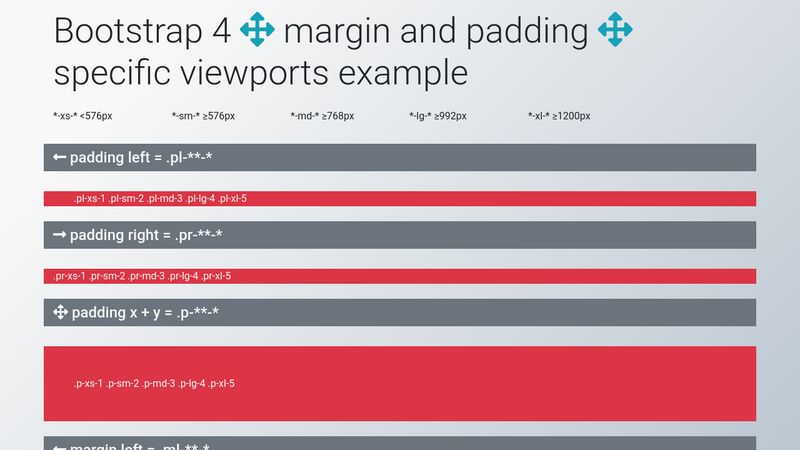 Bootstrap 4 margin and padding specific viewports example